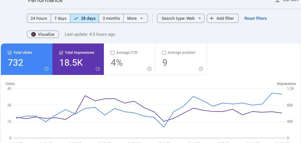 Local Keyword Research and Content Mapping for an Appliance Repair