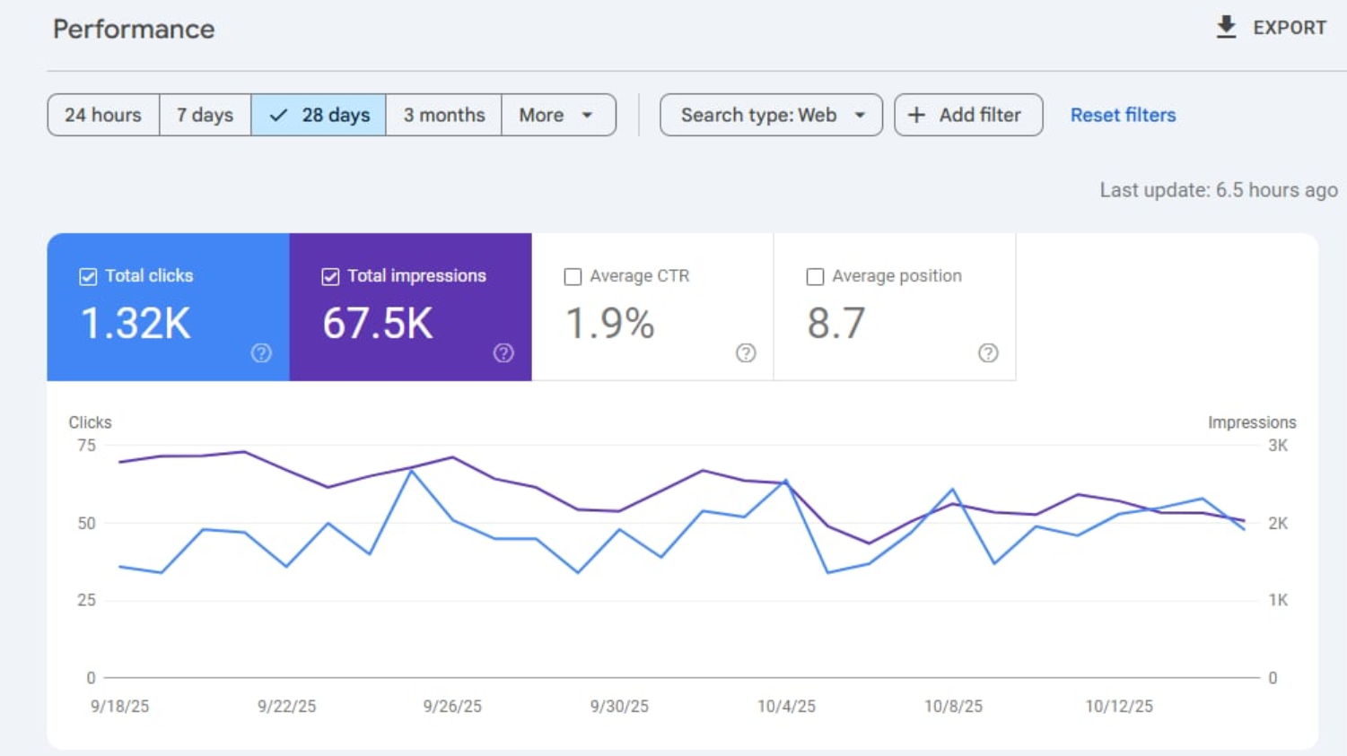 Local SEO Content Strategy for a Multi-Service Business